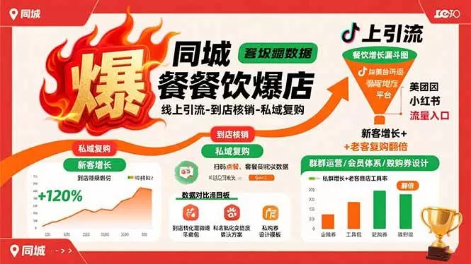 （15689期）同城餐饮爆店课：线上引流-到店核销-私域复购，新客增长+老客复购翻倍目标-茄子学堂-学必富
