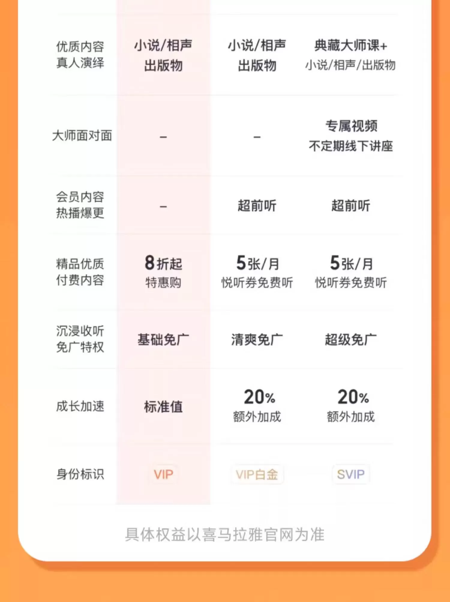 【官方直充】喜马拉雅会员1个月【1号1次】